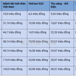 VinFast “mở kho” ưu đãi: Khách hàng có thể tiết kiệm hơn 250 triệu đồng