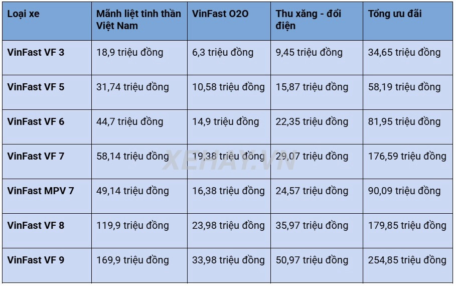 IMG 0292 VinFast "mở kho" ưu đãi: Khách hàng có thể tiết kiệm hơn 250 triệu đồng
