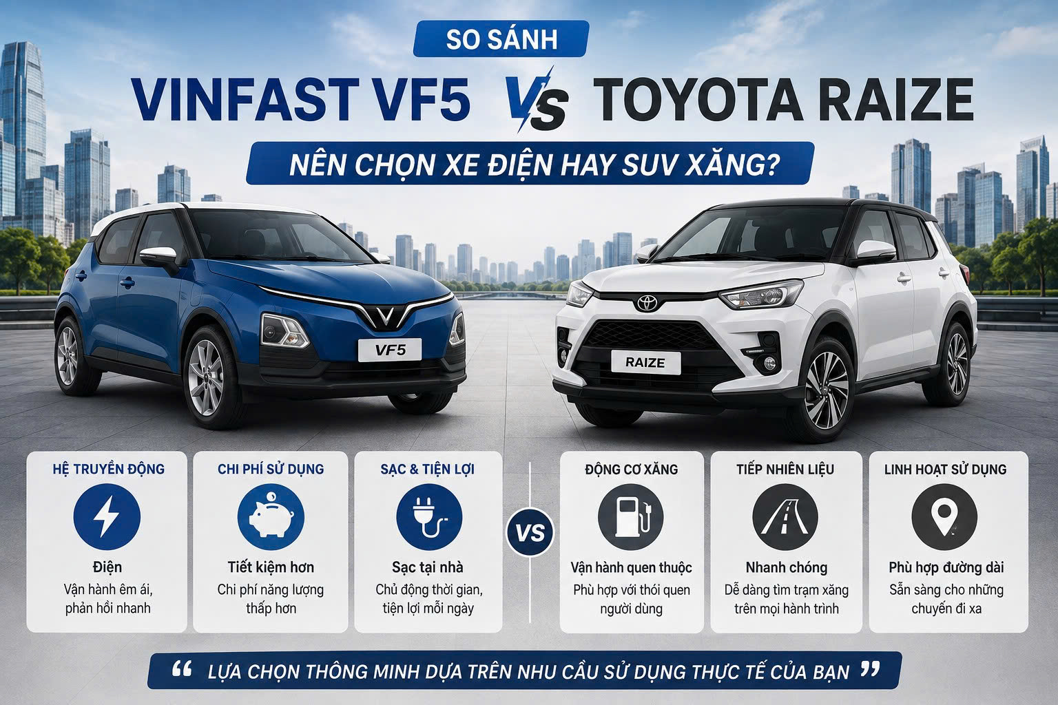 So sánh VinFast VF5 và Toyota Raize: Nên chọn xe nào? 28 So sánh VinFast VF5 và Toyota Raize: Nên chọn xe nào? Hình ảnh so sánh VF5 và Toyota Raize 1