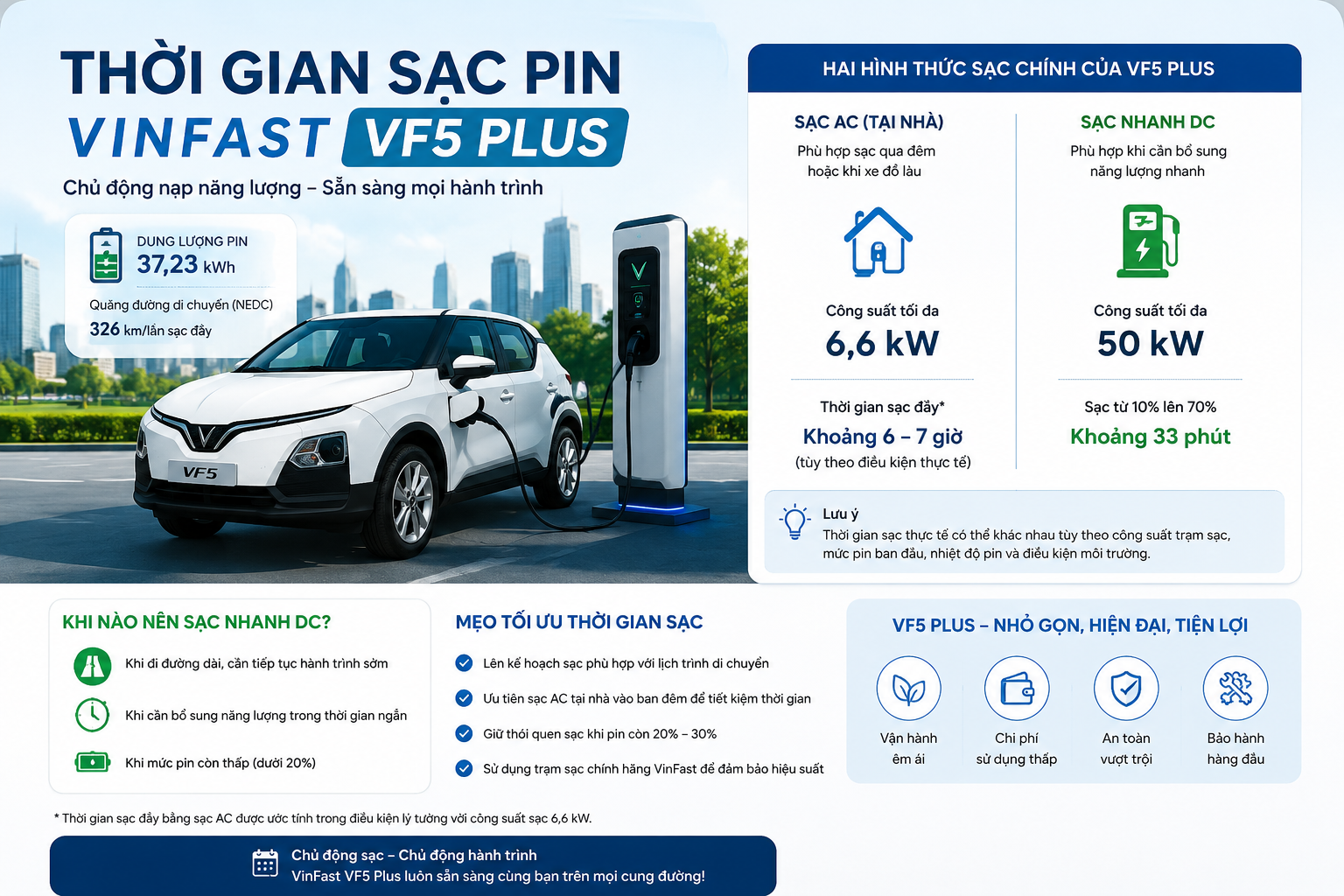 Thời gian sạc đầy pin VF5 Plus bao lâu? Giải đáp chi tiết 28 Thời gian sạc đầy pin VF5 Plus bao lâu? Giải đáp chi tiết Thời gian sạc đầy pin VF5 Plus