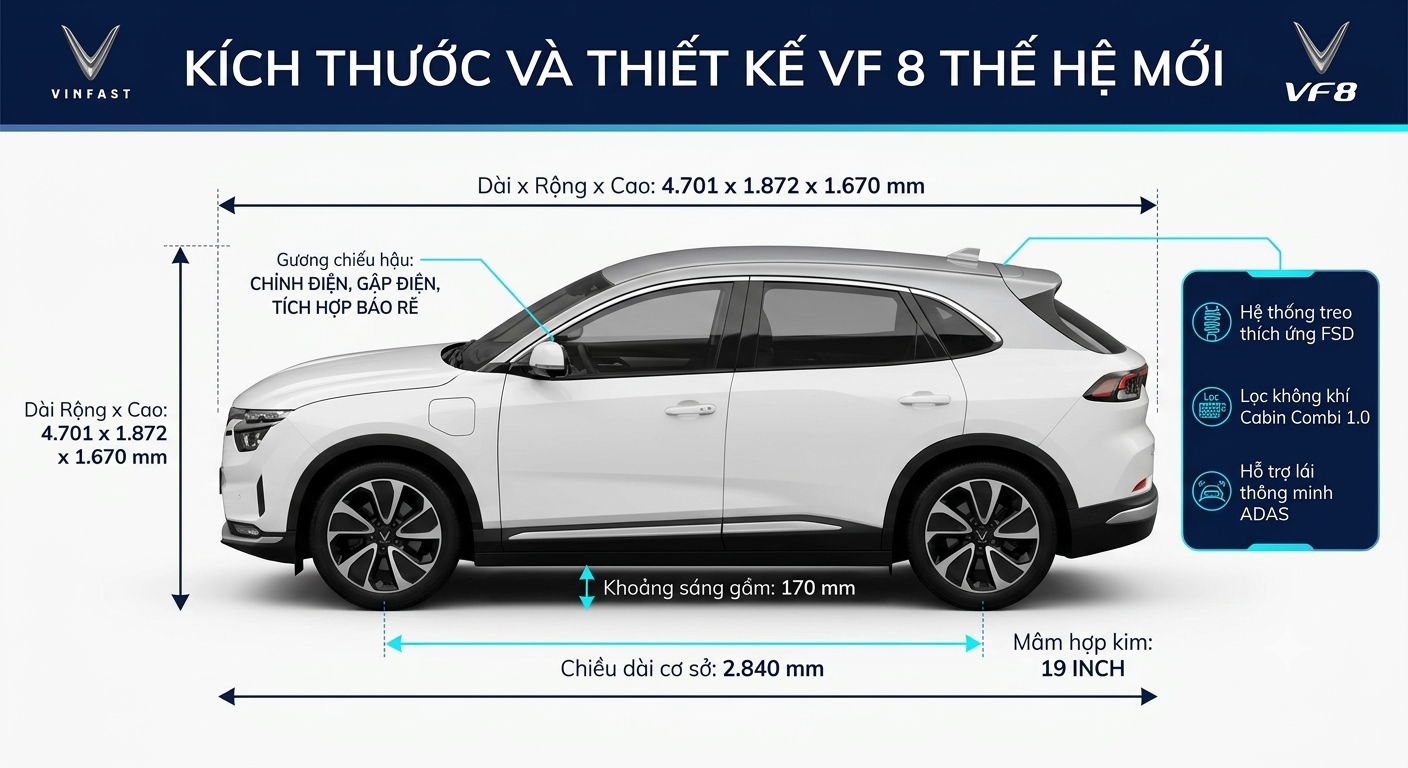 Thông Số Kỹ Thuật Vinfast VF8 All New Thế Hệ Mới 29 Thông Số Kỹ Thuật Vinfast VF8 All New Thế Hệ Mới thông số kỹ thuật Vinfast VF8 All New 2026
