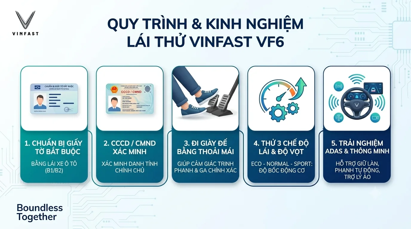 Lái Thử Xe VF6 Tại Đà Nẵng: Lái Ở Đâu, Cần Chuẩn Bị Gì & Kinh Nghiệm A-Z 29 Lái Thử Xe VF6 Tại Đà Nẵng: Lái Ở Đâu, Cần Chuẩn Bị Gì & Kinh Nghiệm A-Z Hình ảnh quy trình và kinh nghiệm lái thử xe VF6 tại Đà Nẵng