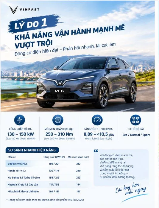Top 5 lý do chọn Vinfast VF6 – Ưu điểm nổi bật đáng cân nhắc 28 Top 5 lý do chọn Vinfast VF6 – Ưu điểm nổi bật đáng cân nhắc Hình ảnh khả năng vận hành của Vinfast VF6