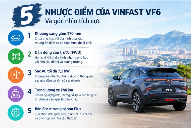 5 Nhược Điểm Của VinFast VF6 29 5 Nhược Điểm Của VinFast VF6 Hình ảnh Top 5 nhược điểm của Vinfast VF6