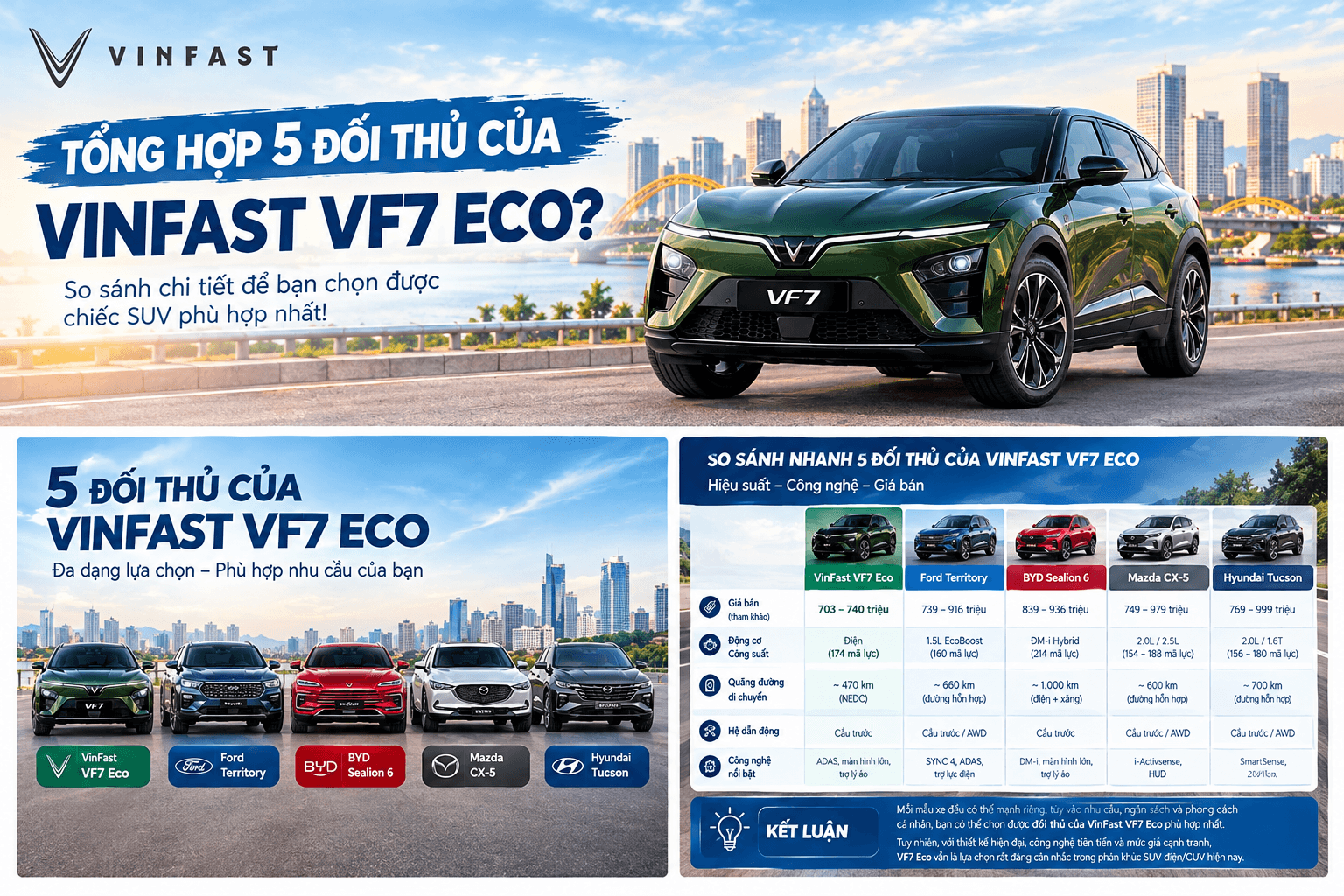 Tổng hợp 5 đối thủ của VinFast VF7 Eco đáng cân nhắc năm 2026 28 Tổng hợp 5 đối thủ của VinFast VF7 Eco đáng cân nhắc năm 2026 5 Doi thu cua VinFast VF7 Eco 2 Tổng hợp 5 đối thủ của VinFast VF7 Eco đáng cân nhắc năm 2026