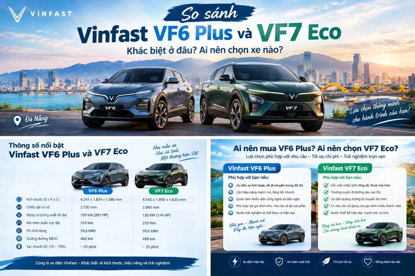So sánh Vinfast VF6 Plus và VF7 Eco 28 So sánh Vinfast VF6 Plus và VF7 Eco Hình ảnh tổng kết so sanh chi tiet vinfast vf6 plus và vf7 eco