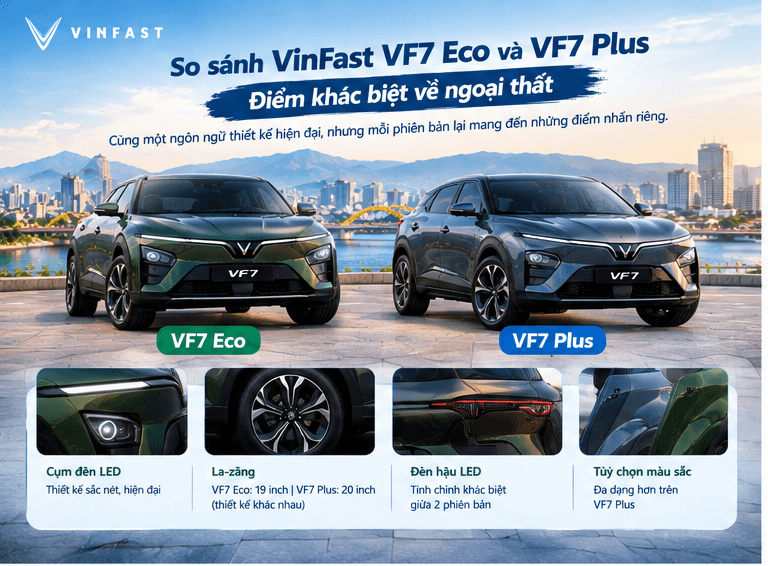 So sánh Vinfast VF7 Eco và VF7 Plus 28 So sánh Vinfast VF7 Eco và VF7 Plus Hình ảnh so sanh vinfast vf7 eco va vf7 plus ve ngoai that
